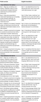 Measuring Stereotype Threat at Math and Language Arts in Secondary School: Validation of a Questionnaire